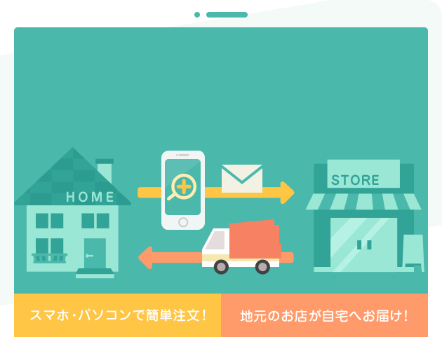 スマホ・パソコンからかんたんに近所のお店に配達注文がおこなえます